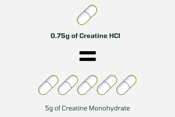 CON-CRĒT Creatine HCl