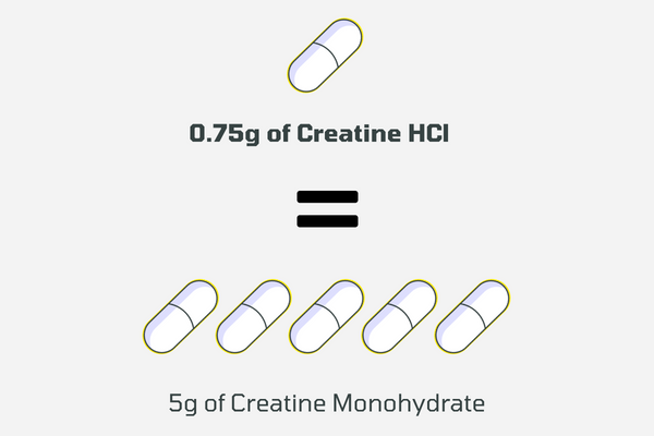 CON-CRET Creatine HCl