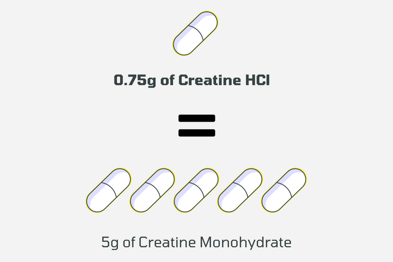 CON-CRĒT Creatine HCl