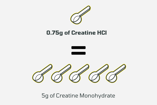CON-CRĒT Creatine HCl