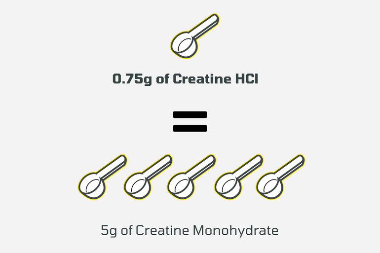 CON-CRĒT Creatine HCl