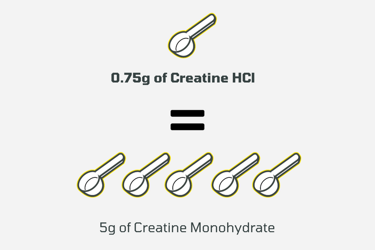 CON-CRET Creatine HCl