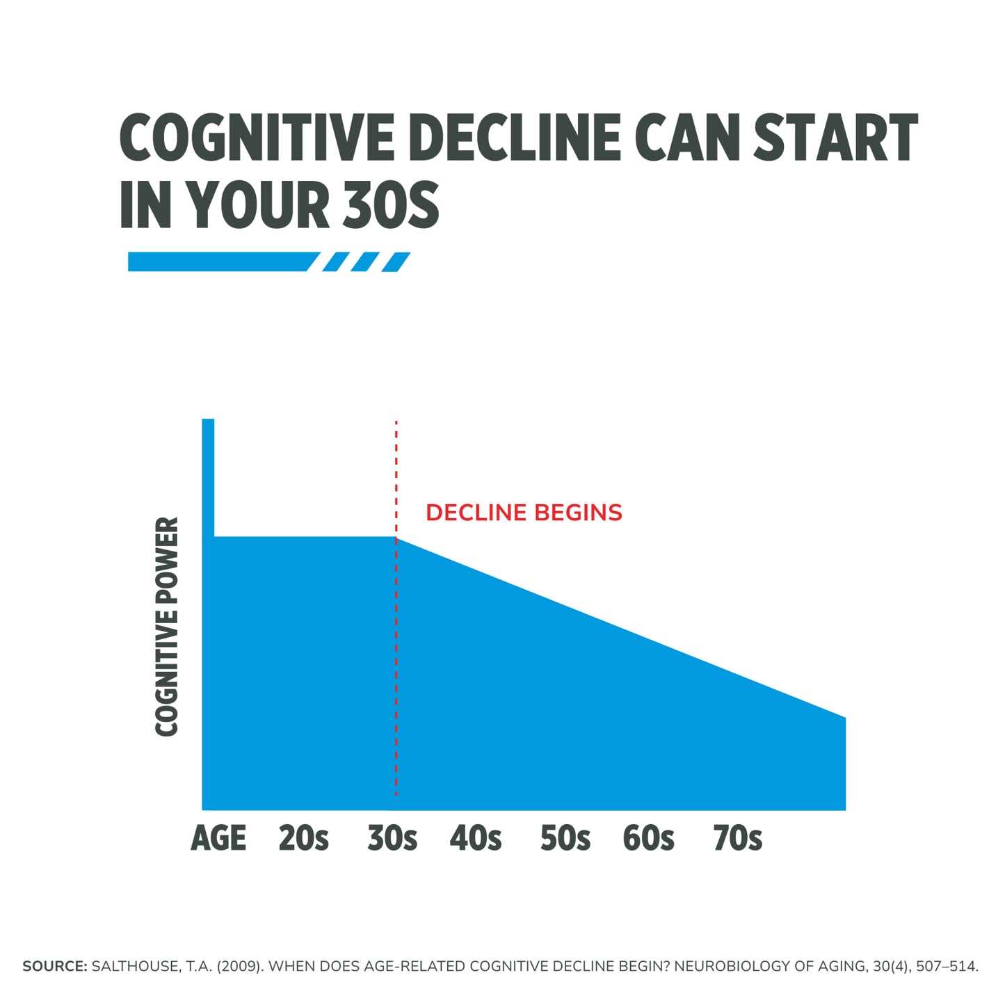 
                  
                    CON-CRĒT® Creatine HCl Brain Health Capsules
                  
                