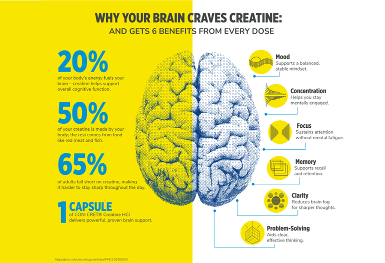 CON-CRĒT Creatine HCl
