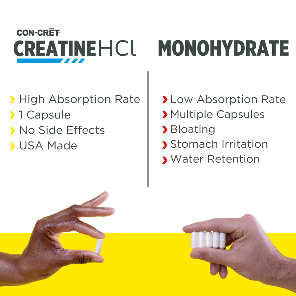 
                  
                    Creatine HCl vs. Creatine Monohydrate
                  
                