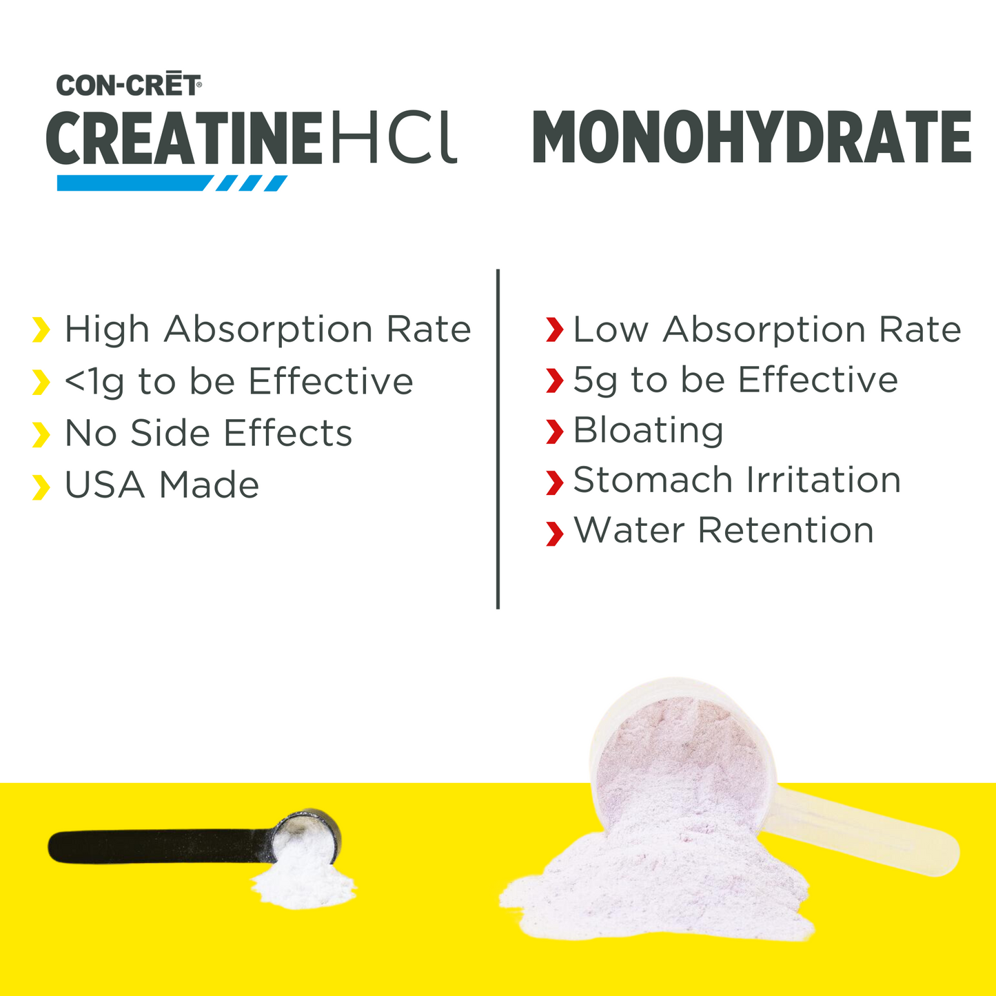 
                  
                    CON-CRĒT® Creatine HCl + Hydration
                  
                